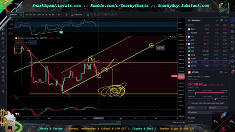 Live @ 3PM: Chart Talk - Just the Charts Man, Indexes & ETFs