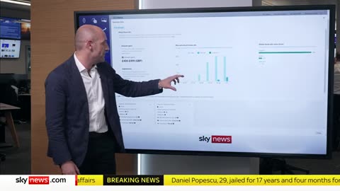 How much money are parties spending online_ _ Vote 2024 Sky News Live