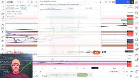 BATUSD $1.65 Target Hit! Congrats! Now what? New Target = $2.55+