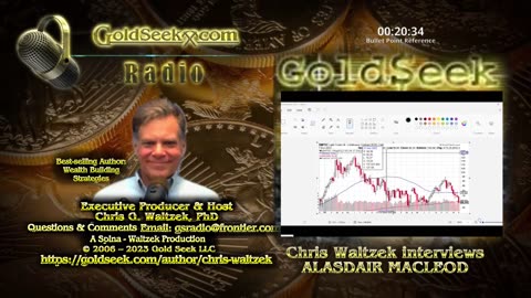 GoldSeek Radio Nugget -- Alasdair Macleod: Gold Market Run Might Be a False Start