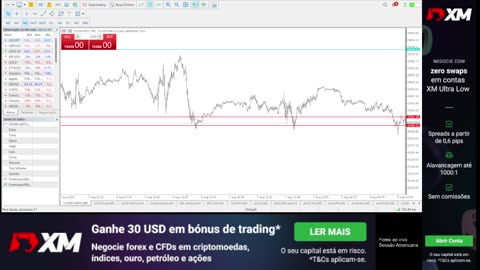 Forex - Sessão Americana - DAN XM