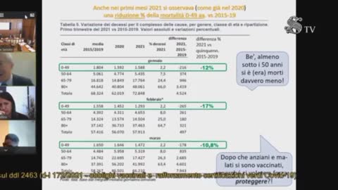 Video sconvolgente sull'AUMENTO DELLA MORTALITA' nei giovani nel 2021... (prof. Donzelli)