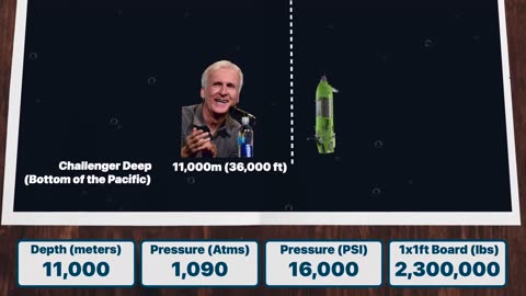 Oceangate Submarine Disaster - What REALLY Happened