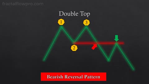 The ULTIMATE Beginner's Guide to CHART PATTERNS