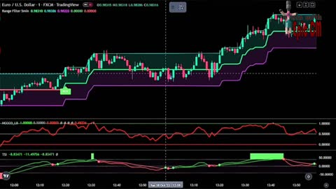 Simple Strategy to be a Millionaire Trader