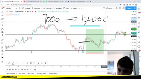 EDUARDO MOSCA FOREX - MÓDULO BÔNUS 04 - AULA 05