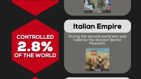 Is Britain Empire is the Largest Empire of History? | Comparison World