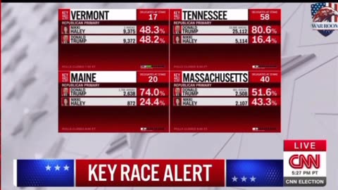 Super Tuesday Race update