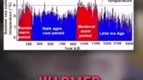 Climate change HOAX