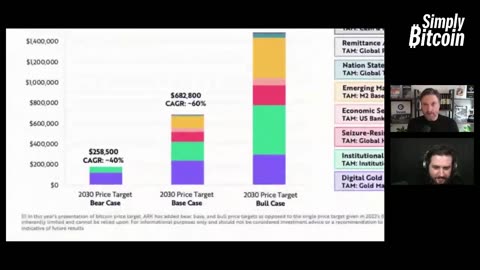 Brady Swenson | Simply Bitcoin IRL