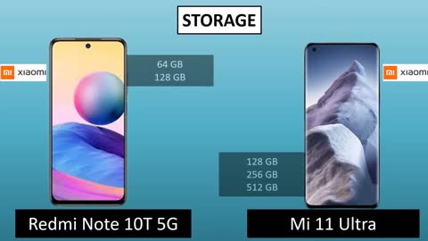 Xiaomi Redmi Note 10T 5G vs Xiaomi 11 Ultra