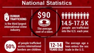 Stop Human Trafficking