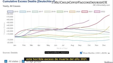 ALEMANIA EN CAMINO PARA EL PEOR AÑO DE EXCESO DE MORTALIDAD