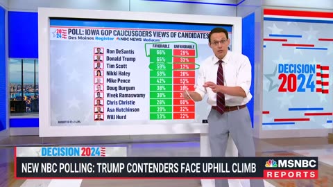 NBC News poll: Trump holds sizeable lead in Iowa ahead of first debate