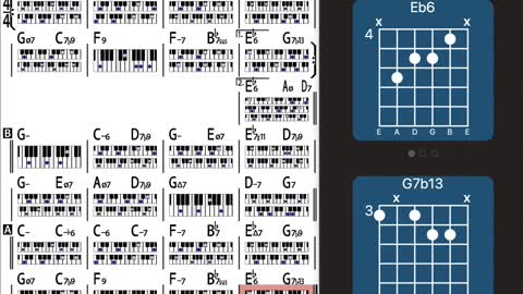 Cry Me A River (Key: Eb) - iReal Pro - Jazz Tutorial