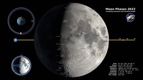 Latest from NASA | Moon Phases 2022 | Northern Hemisphere| #NASAwonders #NASAspacejourney
