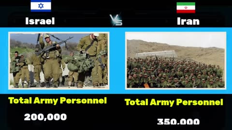 Iran vs Israel Military Power Comparison 2023 | Israel vs Iran military power | world military power