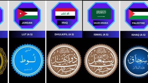 Prophet of Islam from different countries