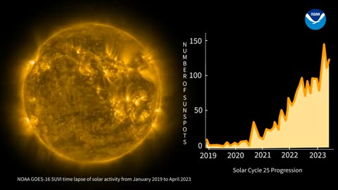 NOAA satellites capture activity on the Sun while NOAA forecasters issue alerts