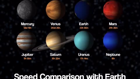 Planets rotation period