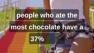 FAST FACTS: Eat more dark chocolate, HERE'S WHY. 😱 #shorts #facts #fact