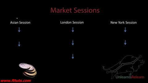 1 Intro to Forex - MARKETFLUIDITY ( Unlearn _ Relearn)