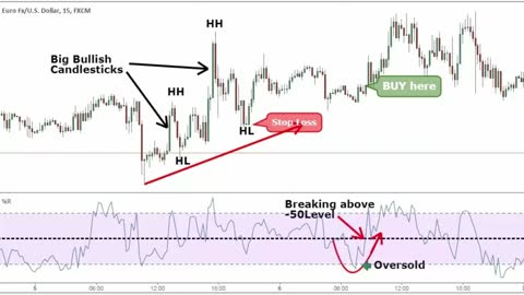 Best Momentum Trading Indicator Strategy || Swing Trading Strategies - Step By Step Guide