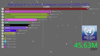 Age group 0-14 years, men in European countries (2000-2020)