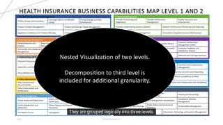 Health Insurance Business Capabilities