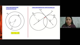 TRILCE SEMESTRAL 2021 | SEMANA 06 | GEOMETRÍA: CIRCUNFERENCIA II