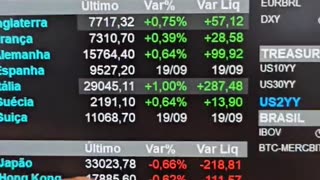 Bolsas positivas antes de Fomc, Powell e Copom: Minuto Touro de Ouro