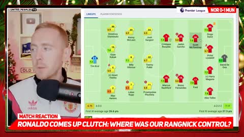 Norwich 0-1 Man United MATCH REACTION