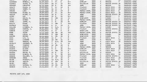 Adrenochrome Harvesting - Data Dump - Part 1