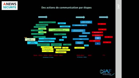 Présence de PAN partout dans le monde avec Baptiste Friscourt et Luc Dini - Dossier OVNI