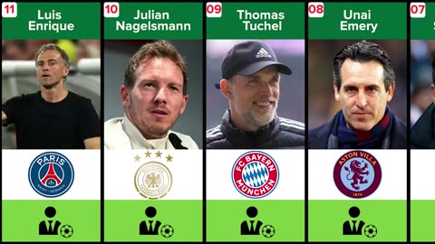 Ranking the 20 BEST MANAGERS/COACHES in Football Right Now