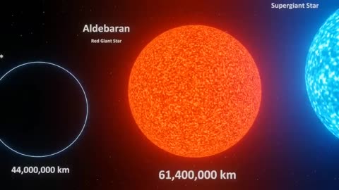 Universe Size Comparison | 3d Animation Comparison | Stars Real Scale Comparison