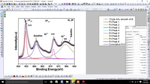 How to fit Lorentizian Function in XPS data using Origin Software