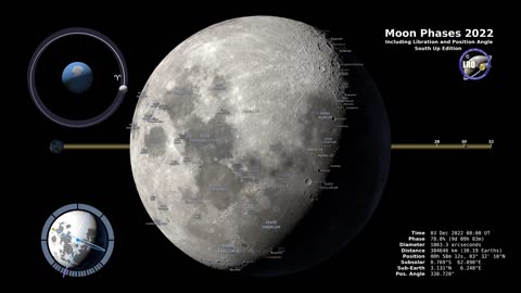 Moon Phase 2022 - Southern Hemisphere