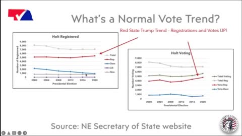 What is a Normal Vote Trend? - Information from NEB SOS Website - NVAP Presentation - Clip 17 of 32