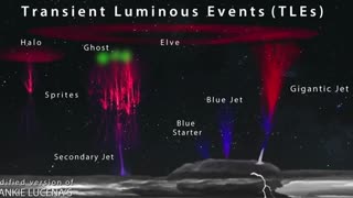 Michael Armstrong: UFO ≈ Plasma Phenomena | Thunderbolts