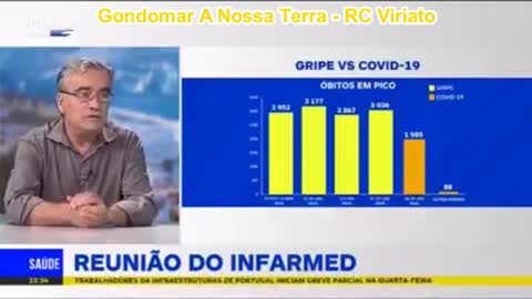 ☣️ COVID19/FOME19 ☣️ - Srº Drº António Ferreira, questiona a atribuição de óbitos.