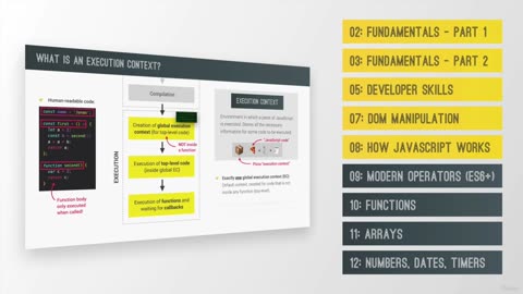 2 - JavaScript Fundamentals Part 1 / Course Structure and Projects