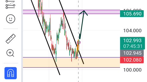 Us dollar index bull run