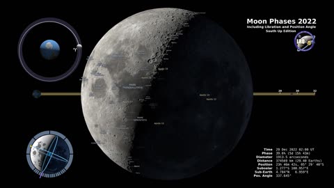 Moon Phases 2022 – Southern Hemisphere – 4K #SpaceExploration #MarsMission #JamesWebb #Artemis