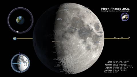 Moon Phases 2021 – Northern Hemisphere