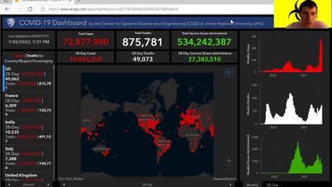 HIV War Room Ep117 (Omicron endemic phase about to begin? Ukraine War soon) by Dr. Paul Cottrell