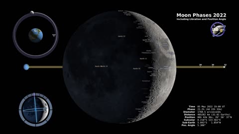 Moon Phases – Northern Hemisphere