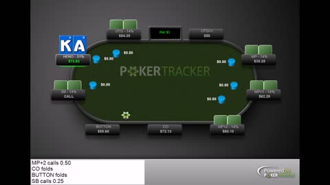 inducing a bluff in micro stakes no limit holdem