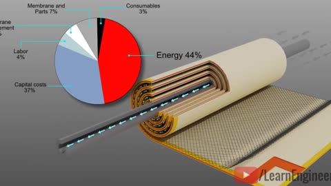 Graphene Filtration A revolution in Desalination technology!