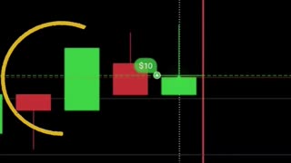 BULLISH ENGULFING - Candlestick psychology